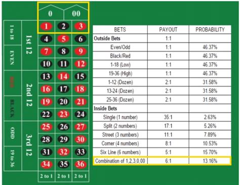 roulette probability calculation